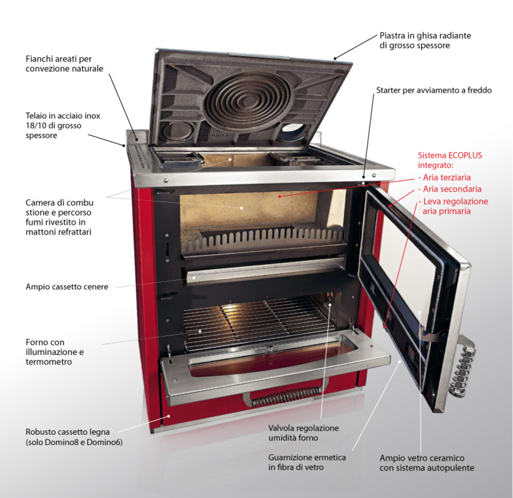 De manincor Holzherd Küchenherd Domino D8 Stahl/Inox 10kw /Ringe/ A1/Externe Zuluft De manincor Holzherd Küchenherd Domino D8 Stahl/Inox 10kw /Ringe/ A1/Externe Zuluft